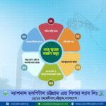 Dengue Symptoms Bangladesh