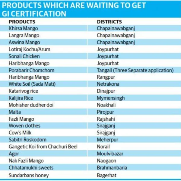 Gi Product List Bangladesh