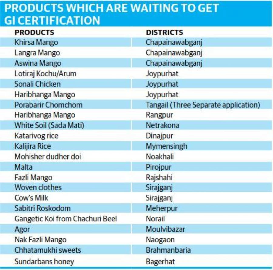 Gi Product List Bangladesh