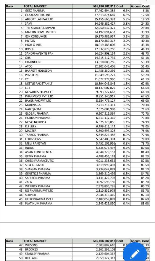 Top 50 Pharmaceutical Company in Bangladesh