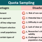 What are the Disadvantages of Quotas?