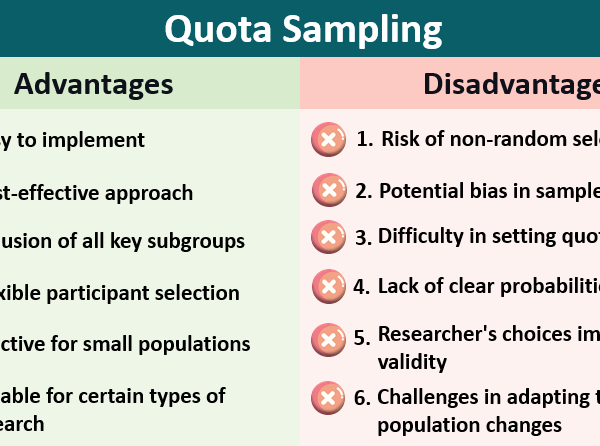 What are the Disadvantages of Quotas?