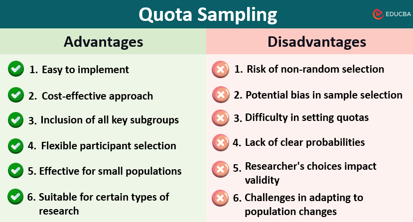 What are the Disadvantages of Quotas?