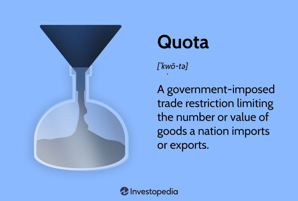 What is a Quota Limit?